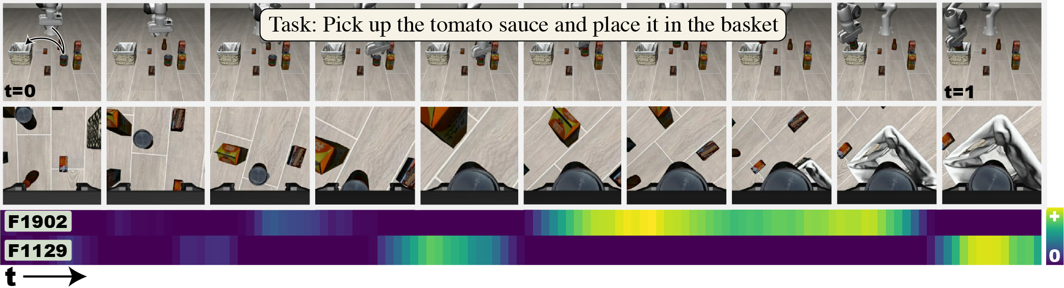 Splash figure showing SAE features discovered in VLA models